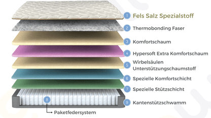 Bambi Biosalt Boxspringbett Salt Therapy Set - Ezmann.de