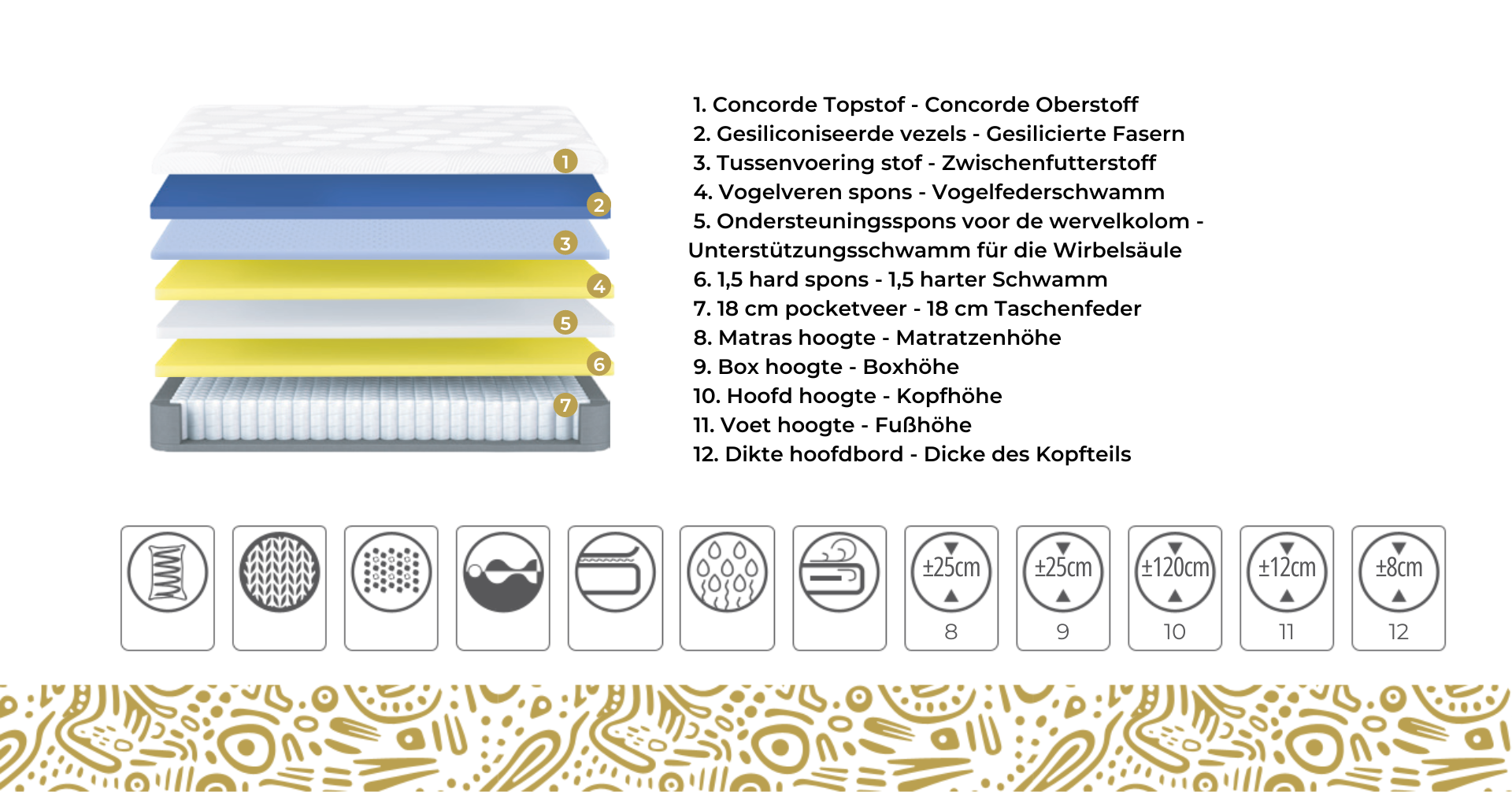 BSS FLUFFY Boxspringbett Set | Matratze H3 | Box und Kopfteil Gowoll.de