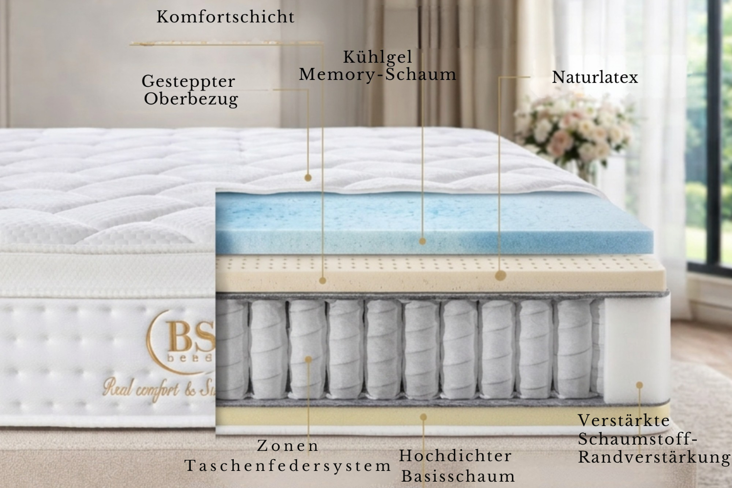 BSS BEDDING | SYDNEY ROOLPACK Matratze H3 Gowoll.de