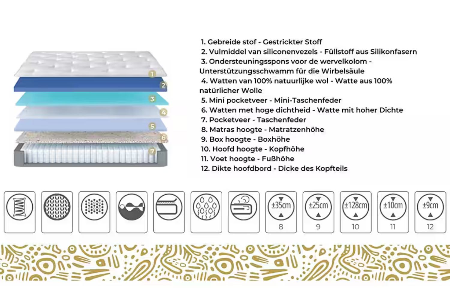 BSS WOOL TOUCH Boxspringbett Set | Matratze H2/H3 | Box und Kopfteil Gowoll.de