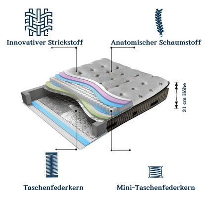 Fluffy Bett Set Boxspringbett mit Matratze mit Topper - Ezmann.de