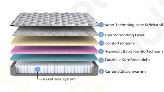 Bambi Freshcell 7 Schichten Höhe 30 cm Matratze 90x200 - 180x200 Doppelseitige