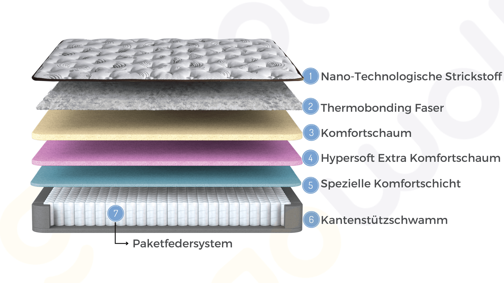 Bambi Freshcell Prime Boxspringbett Schlafzimmer Set - Ezmann.de