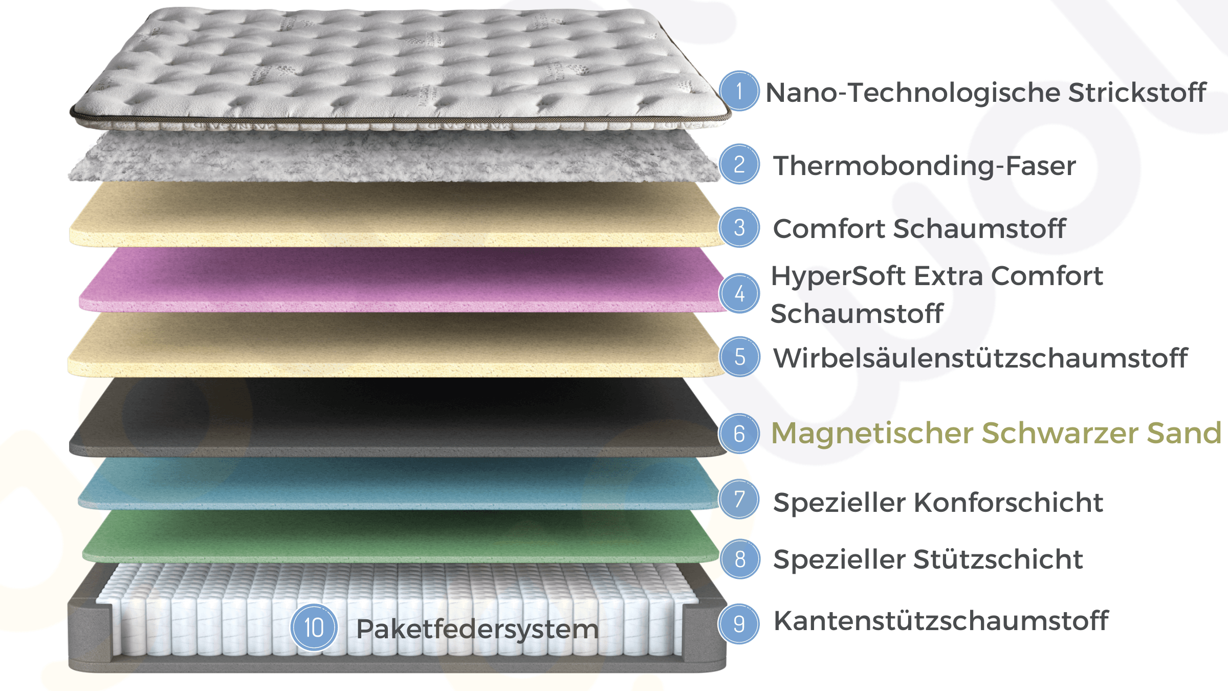 Bambi Magnasand Boxspringbett Set - Ezmann.de