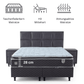 Moln Visco Grey Boxspringbett Set mit Matratze und Bettkästen, Schlafzimmer Set - Ezmann.de