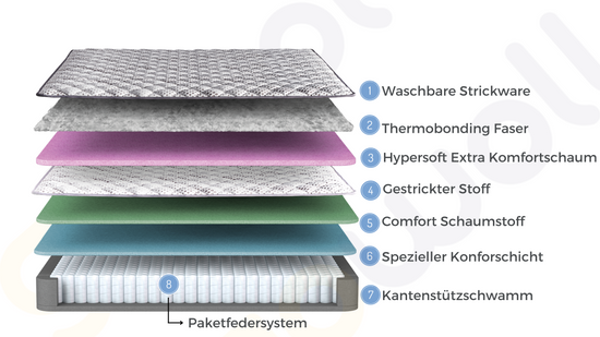 Bambi Sleeppure 8 Schichten Höhe 31 cm Matratze 90x200 - 180x200 Reißverschluss