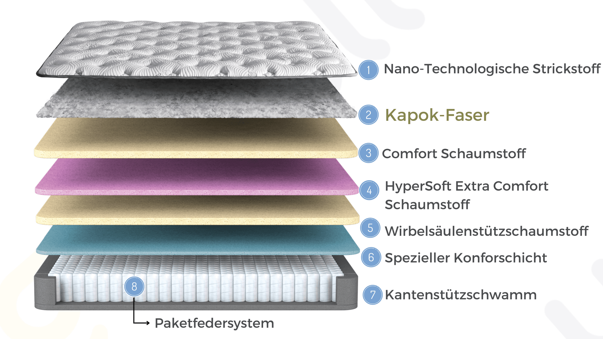 Bambi Kapok Naturel Boxspringbett Funktionsbett mit Bettkasten Boxspringbett 180x200 - 90x200 - Ezmann.de